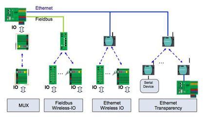 菲尼克斯電氣推出2008系列網(wǎng)絡(luò)新產(chǎn)品，助力工業(yè)網(wǎng)絡(luò)工程升級